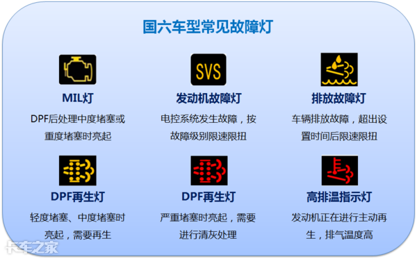 國(guó)六車型限速限扭問(wèn)題頻發(fā)，可能不是質(zhì)量問(wèn)題，而是你還不會(huì)用