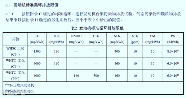 國(guó)六車型限速限扭問(wèn)題頻發(fā)，可能不是質(zhì)量問(wèn)題，而是你還不會(huì)用